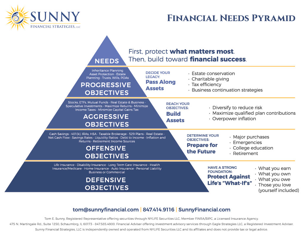 Financial Planning Pyramid